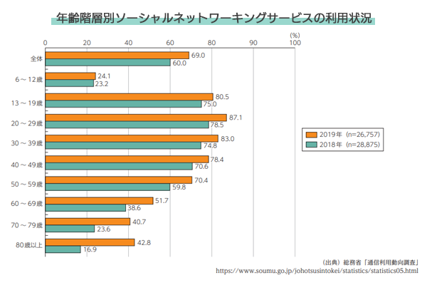 家族でできる「ネットパトロール」~ネット上での子どもの見守り方~