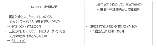 Notice_result1.PNG