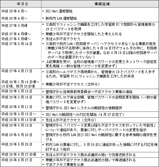 セキュリティの新しい風 ~Birds of a feather~ 第一回 セキュリティ文化の確立を!
