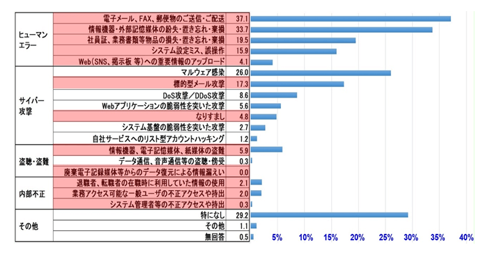セキュリティの新しい風 ~Birds of a feather~ 第二回 "教育"は最大の防御