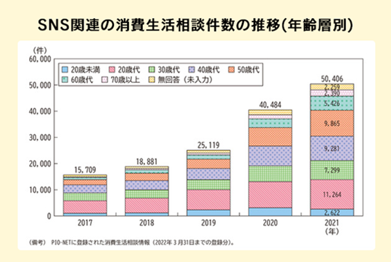 SNSからの投資・副業への勧誘詐欺に注意!
