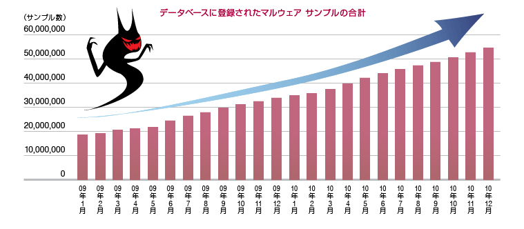 経緯